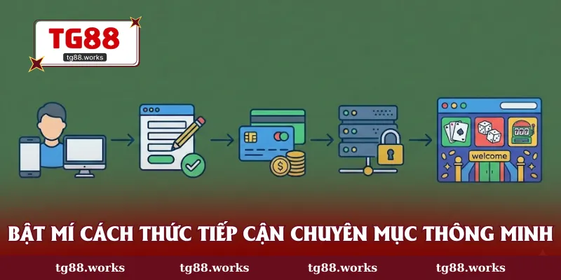 Bật mí cách thức tiếp cận chuyên mục thông minh